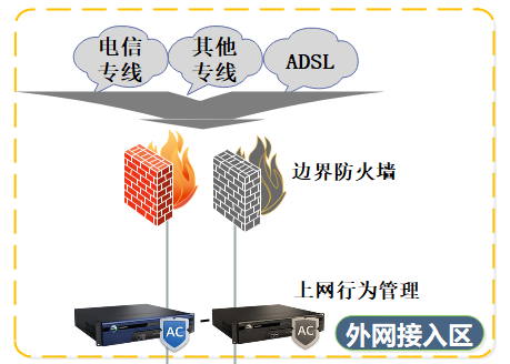 信息安全加固解决方案(图2)