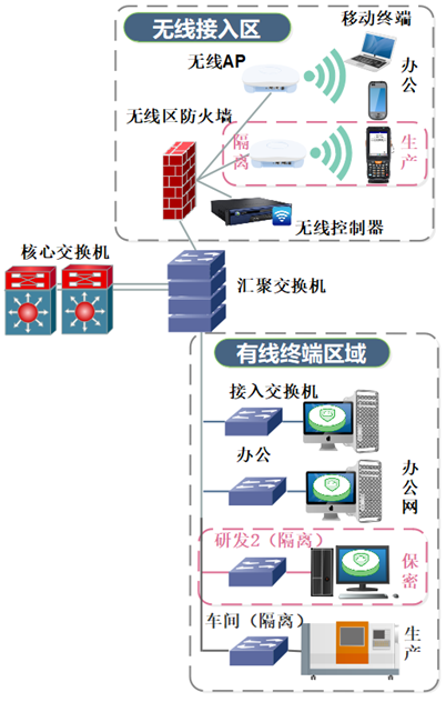 信息安全加固解决方案(图3)