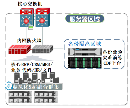 信息安全加固解决方案(图4)