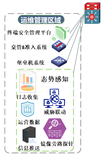 信息安全加固解决方案(图5)