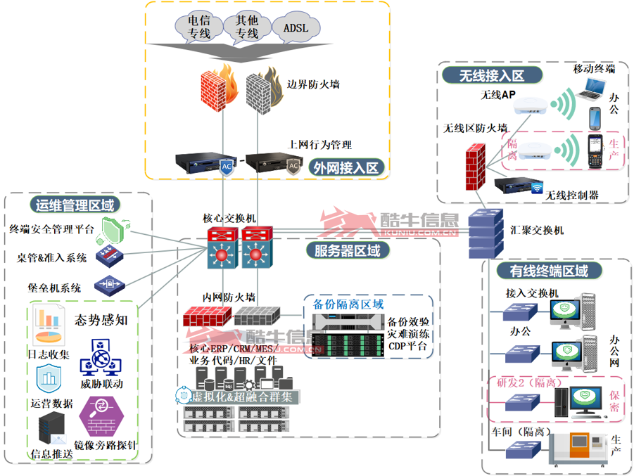 防勒索病毒建设方案(图1)